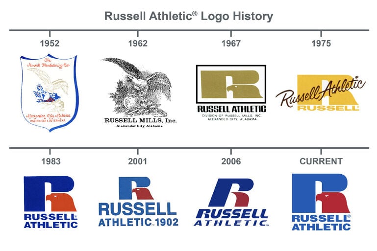 History of the Logo